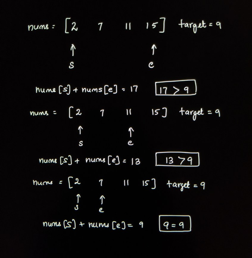 [Problem Solving] Two Sum – Unsorted and Sorted Array, With and Without ...