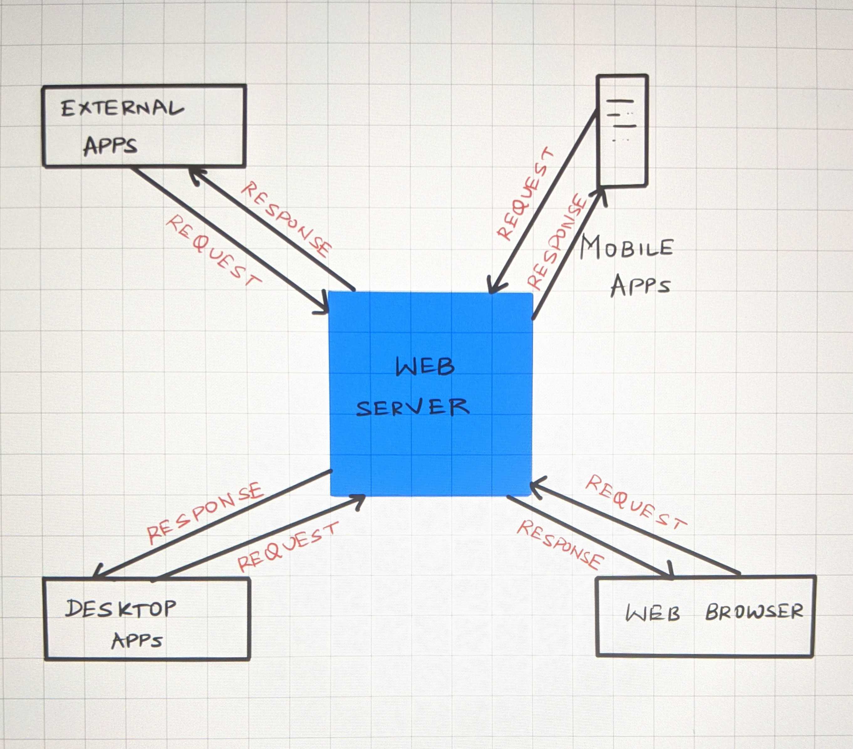 Fundamentals of HTTP Requests, Cookies and Sessions – That Girl Coder