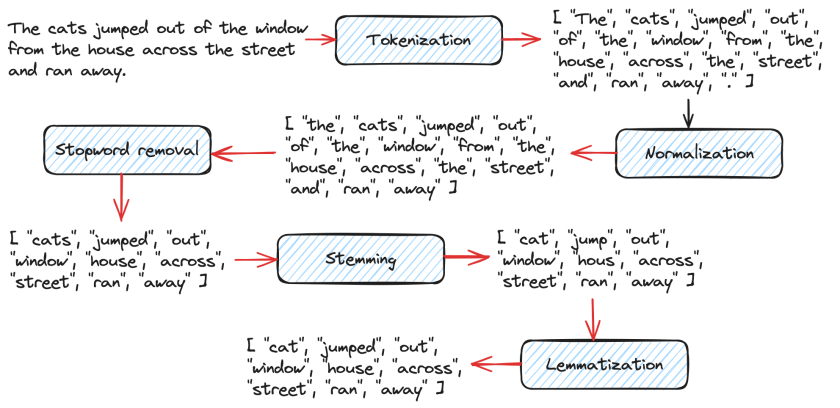 Introduction to Information Retrieval – That Girl Coder